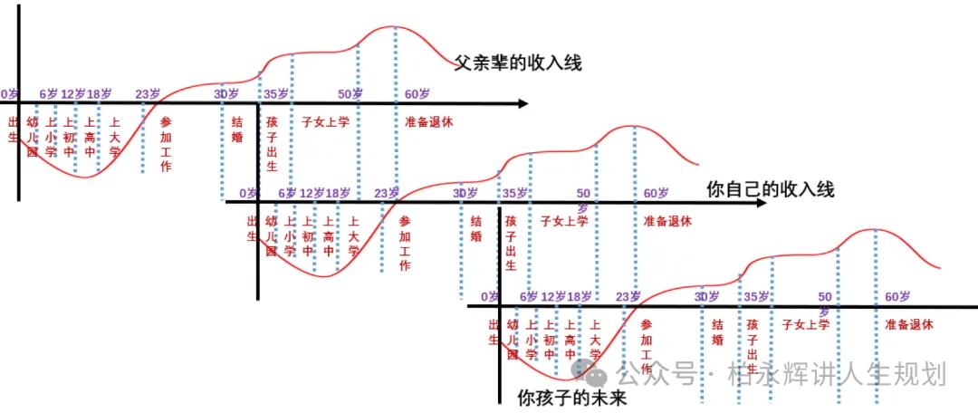 人生规划，是强者的规划