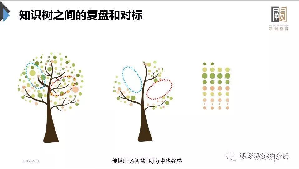 开工就想跳槽？先搞懂这6个问题再动，不然越跳越穷